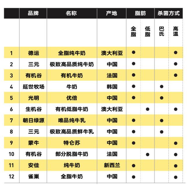 純牛奶應該怎么選？國產(chǎn)的好還是進(jìn)口的好？