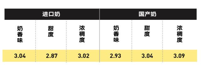 純牛奶應該怎么選？國產(chǎn)的好還是進(jìn)口的好？