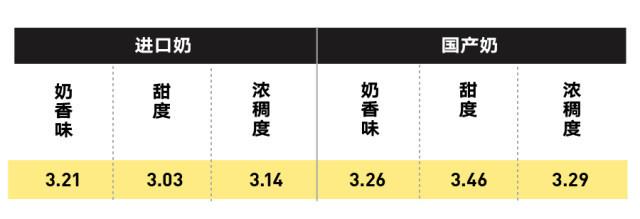 純牛奶應該怎么選？國產(chǎn)的好還是進(jìn)口的好？