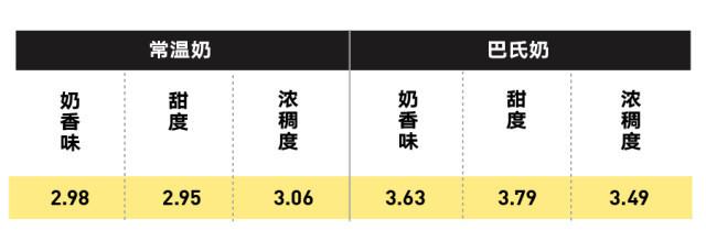 純牛奶應該怎么選？國產(chǎn)的好還是進(jìn)口的好？