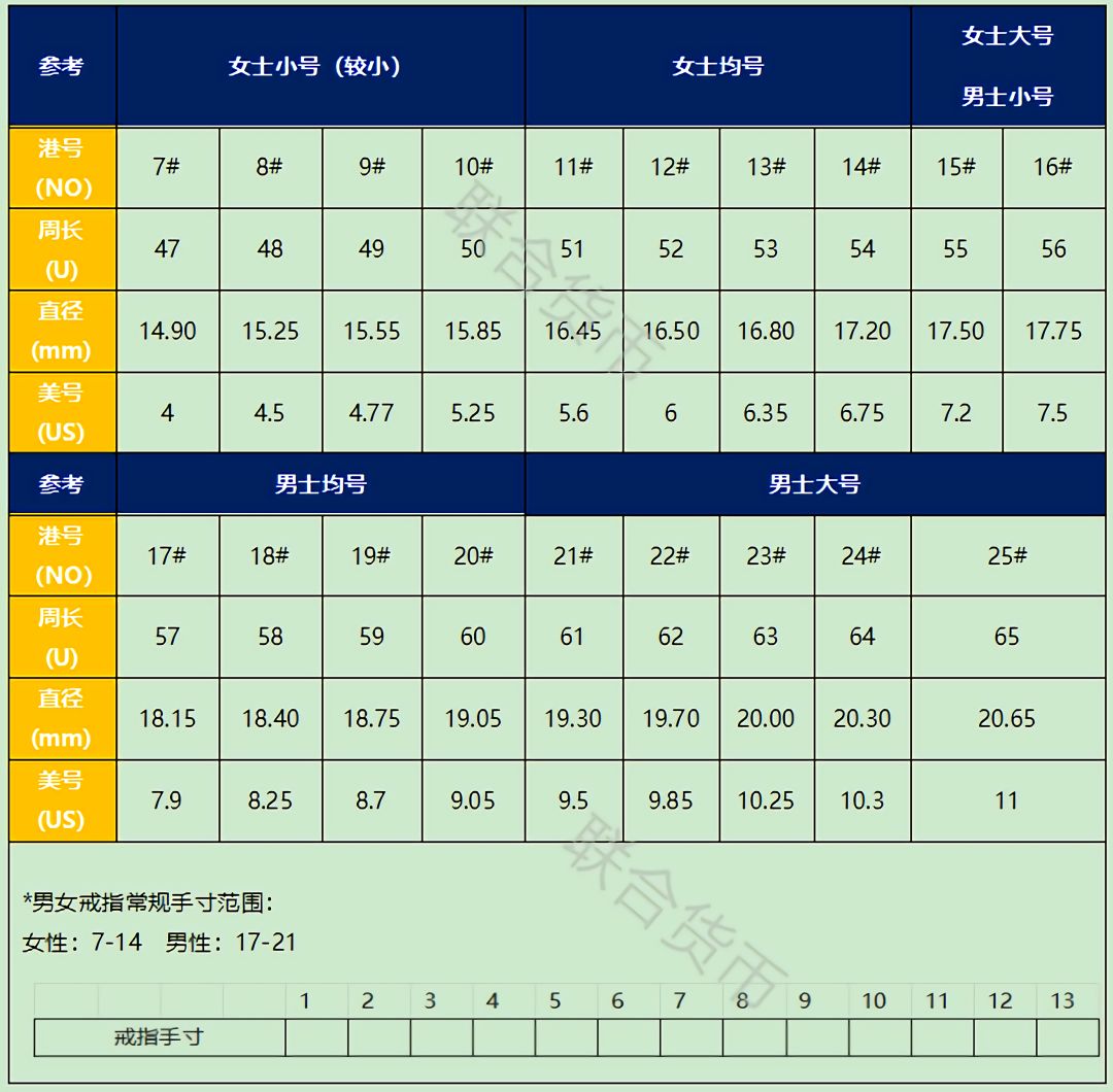 OMG！最全中英尺碼對照表來(lái)啦