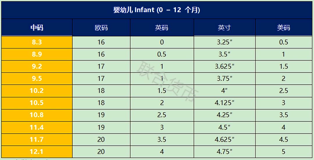 OMG！最全中英尺碼對照表來(lái)啦